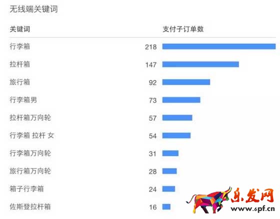 寶貝關鍵詞選擇