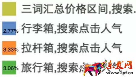 寶貝關鍵詞選擇