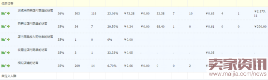 如何通過搜索人群優(yōu)化點擊率？