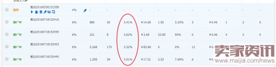 如何通過搜索人群優(yōu)化點擊率？