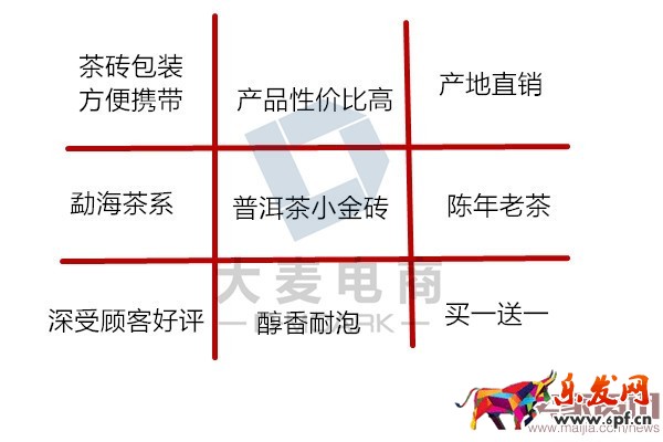 淘寶鉆展創意之素材規劃