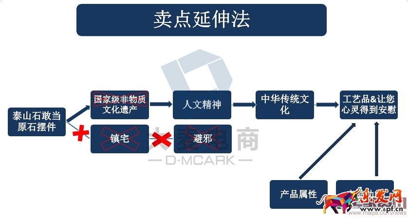 淘寶鉆展創意之素材規劃