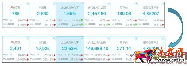 淘寶中小賣家怎么玩轉2016年雙11? 淘寶中小賣家怎么玩轉2016年雙11?