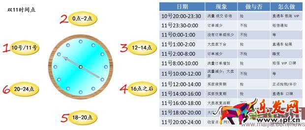 淘寶中小賣家怎么玩轉2016年雙11? 淘寶中小賣家怎么玩轉2016年雙11?