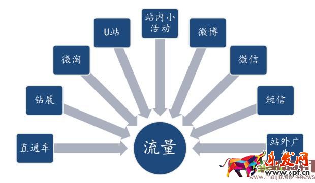 淘寶中小賣家怎么玩轉2016年雙11? 淘寶中小賣家怎么玩轉2016年雙11?
