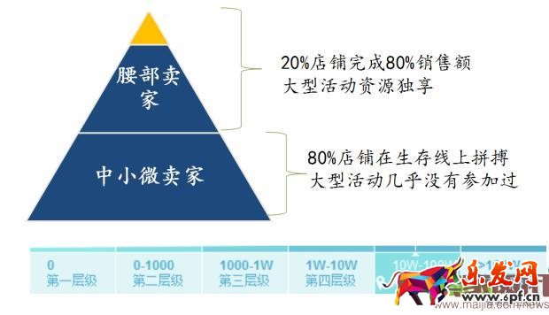 淘寶中小賣家怎么玩轉2016年雙11? 淘寶中小賣家怎么玩轉2016年雙11?