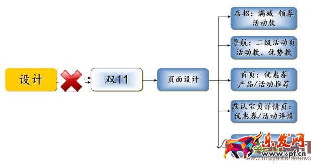 淘寶中小賣家怎么玩轉2016年雙11? 淘寶中小賣家怎么玩轉2016年雙11?