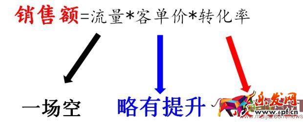 淘寶中小賣家怎么玩轉2016年雙11? 淘寶中小賣家怎么玩轉2016年雙11?