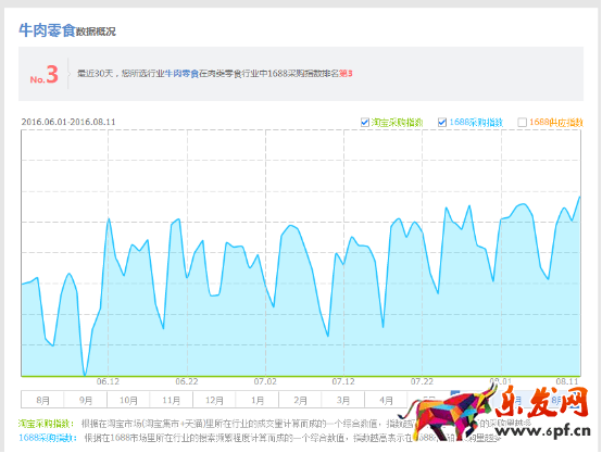 做好店鋪規劃，備戰中秋節