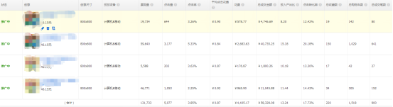 做好店鋪規劃，備戰中秋節