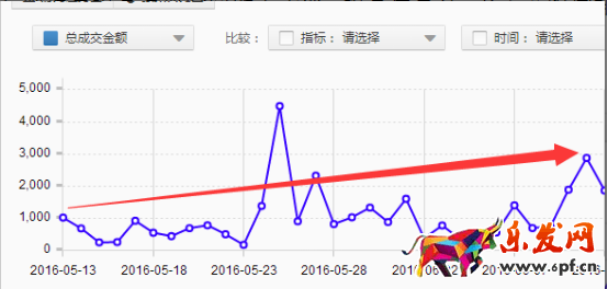 做好店鋪規劃，備戰中秋節