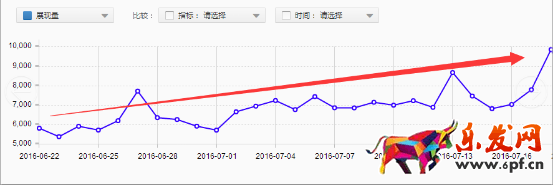 做好店鋪規劃，備戰中秋節