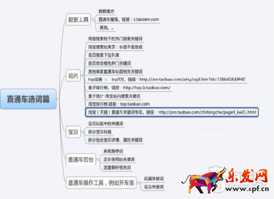 系統(tǒng)優(yōu)化直通車,有效提高轉(zhuǎn)化率 系統(tǒng)優(yōu)化直通車,有效提高轉(zhuǎn)化率