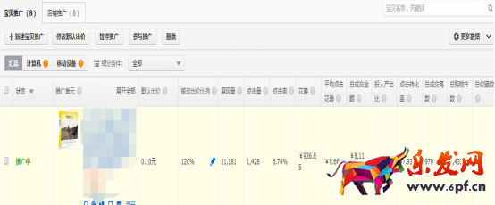 系統(tǒng)優(yōu)化直通車,有效提高轉(zhuǎn)化率 系統(tǒng)優(yōu)化直通車,有效提高轉(zhuǎn)化率