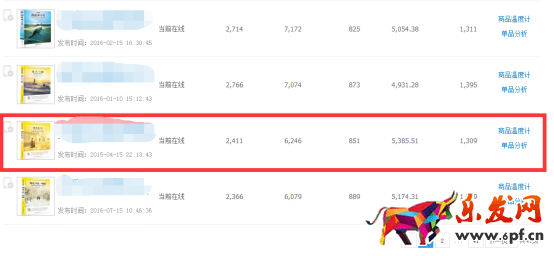 系統(tǒng)優(yōu)化直通車,有效提高轉(zhuǎn)化率 系統(tǒng)優(yōu)化直通車,有效提高轉(zhuǎn)化率