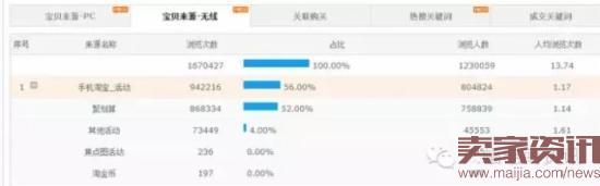 聚劃算推廣如何做到170萬銷售額? 聚劃算推廣如何做到170萬銷售額?