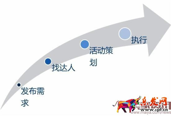 淘寶達人居然可以這么玩！