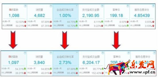 雙十一備戰(zhàn)