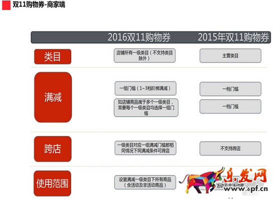 雙十一購(gòu)物劵玩法