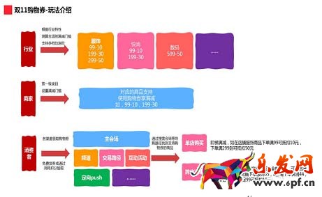 雙十一購(gòu)物劵玩法