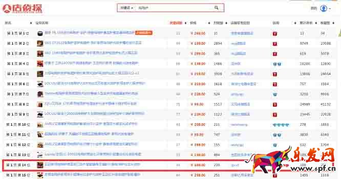 淘寶店鋪運營思路