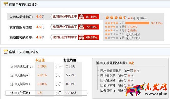 淘寶店鋪運營思路
