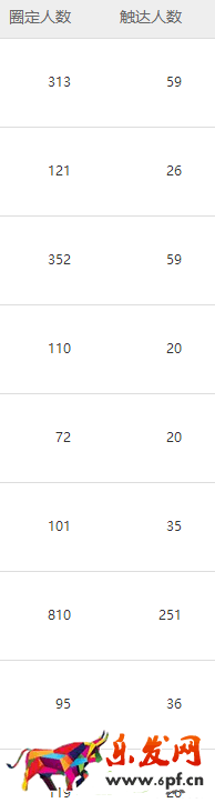 網(wǎng)紅店內(nèi)容營(yíng)銷(xiāo)