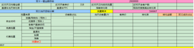 雙十一賣家攻略:雙十一大促給中小賣家十一條忠告