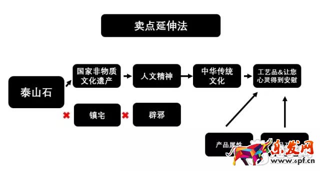 高轉(zhuǎn)化鉆展圖