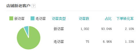 直通車質量得分優化全攻略 直通車質量得分優化全攻略