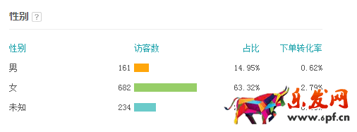 直通車質量得分優化全攻略 直通車質量得分優化全攻略