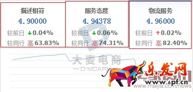賣家如何有效提升轉化率？