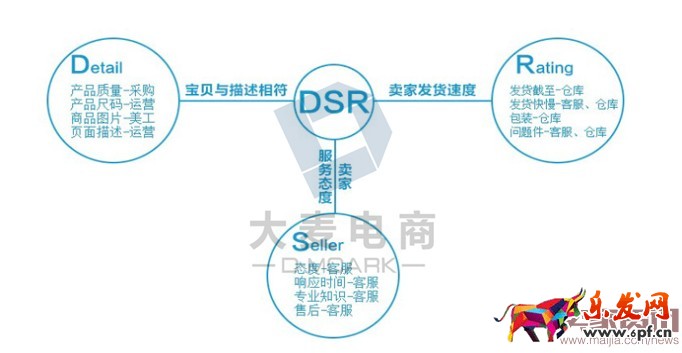 賣家如何有效提升轉化率？