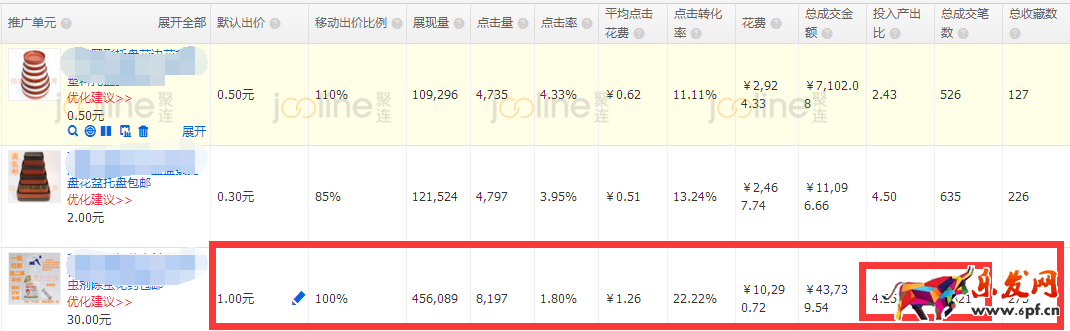 低客單價(jià)產(chǎn)品如何做直通車推廣?