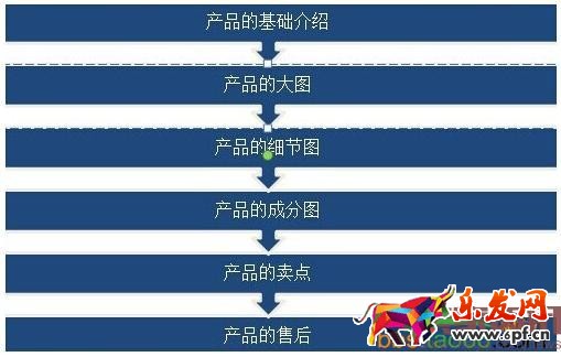 影響無線端轉(zhuǎn)化率的7個(gè)重要因素 影響無線端轉(zhuǎn)化率的7個(gè)重要因素
