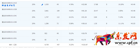 直通車之彎道超車玩法 直通車之彎道超車玩法