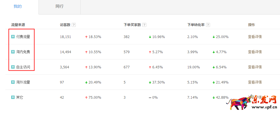 直通車正確換季,你得這樣做! 直通車正確換季,你得這樣做!