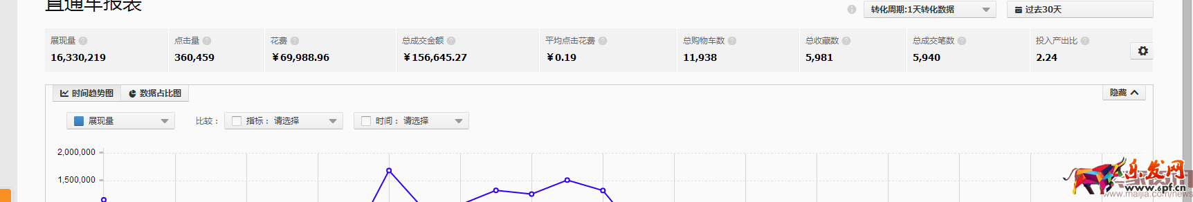 直通車低價(jià)卡首屏最新版黑車技術(shù)