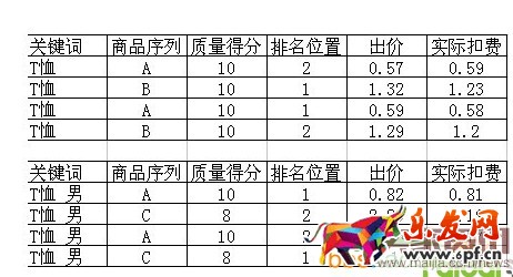 直通車質量分的秘密都在這里！
