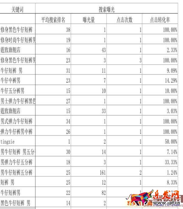 如何利用生意參謀做標題優化? 如何利用生意參謀做標題優化?