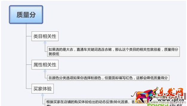 直通車不賺錢?原因在這里 直通車不賺錢?原因在這里