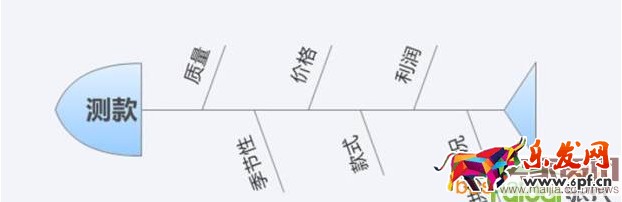 直通車不賺錢?原因在這里 直通車不賺錢?原因在這里