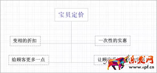 打造爆款全過程