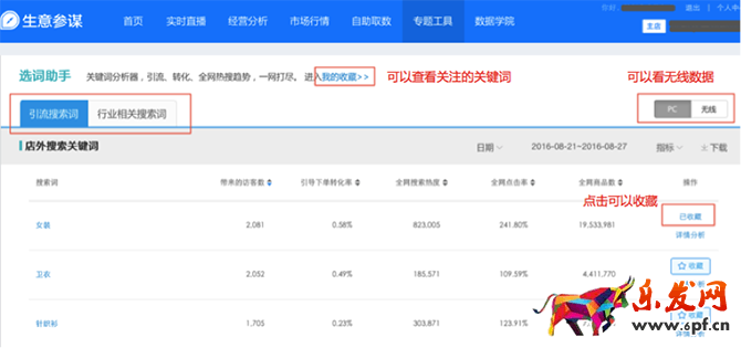小二解讀:如何利用生意參謀玩轉雙11?