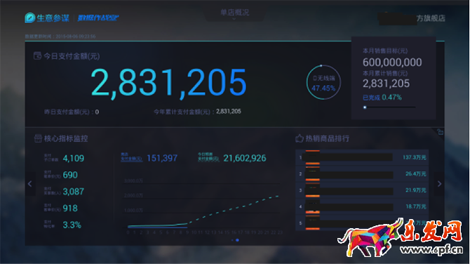 小二解讀:如何利用生意參謀玩轉雙11?