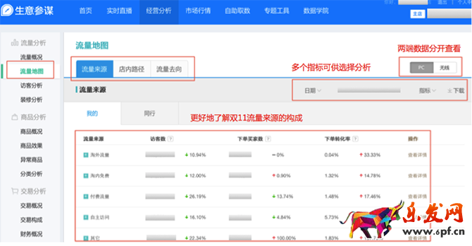 小二解讀:如何利用生意參謀玩轉雙11?