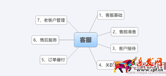 新品打造之六脈神劍:爆款這么造
