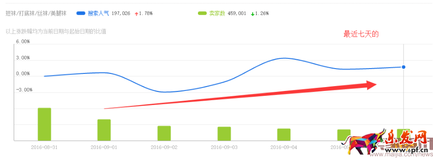 新品打造之六脈神劍:爆款這么造