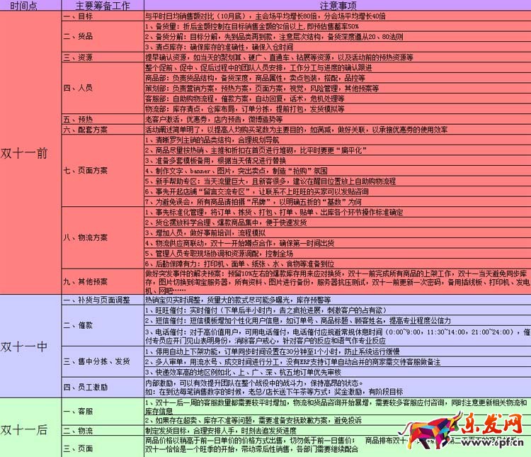 雙十一備戰手冊 如何備戰雙十一