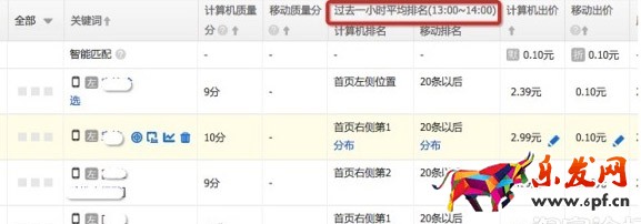 直通車出價指導(dǎo)
